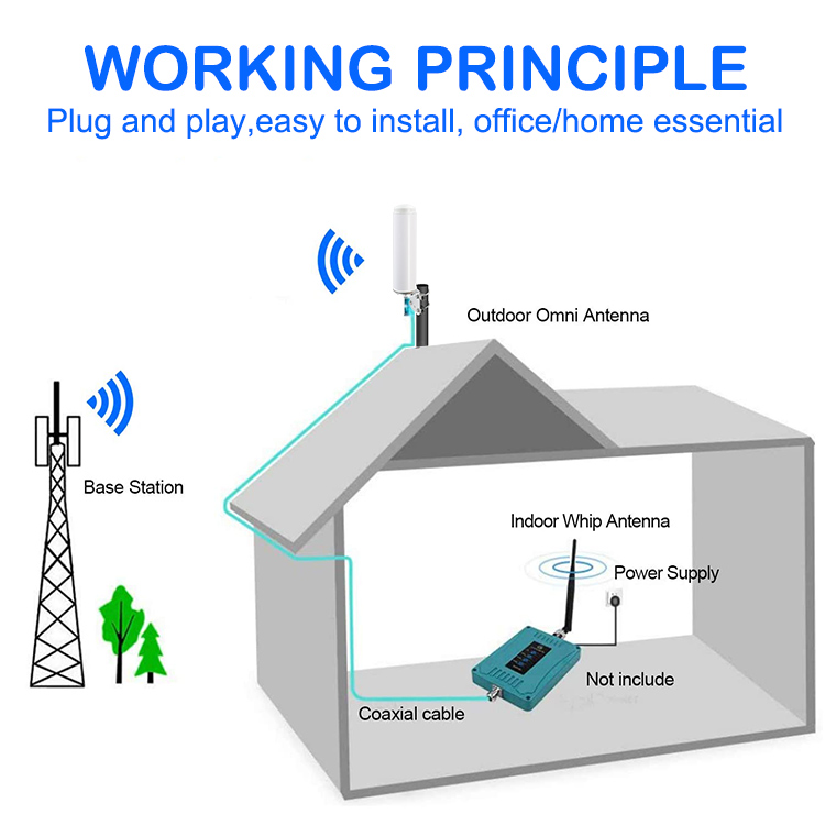 Wlan屋外WifiAntena GSM / 3G / 4GLte全方向性GSMアンテナ