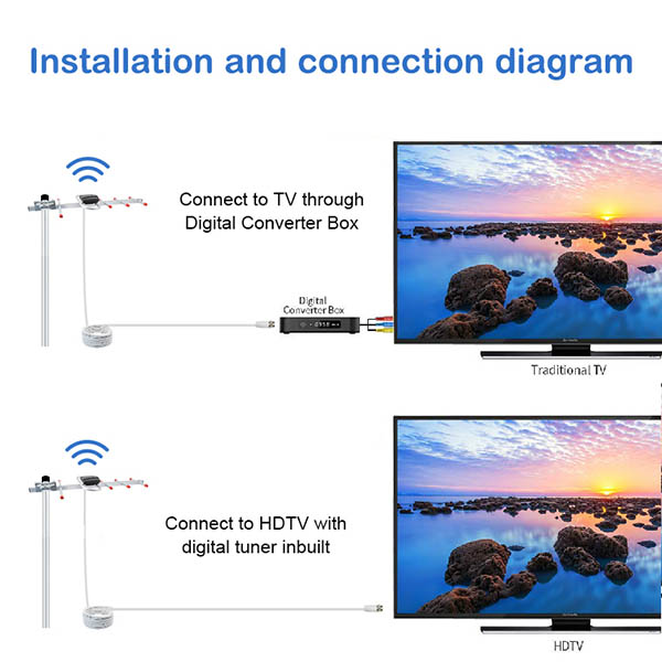 High Quality 5 Elements Digital Tv Dvb-T2 UHF Outdoor Yagi Antenna