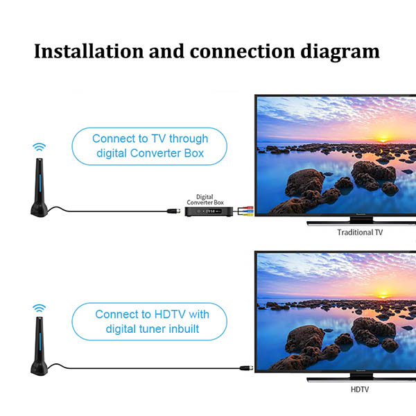 New Design Portable Free Cable TV Antenna Indoor HD digital TV aerial Antenna